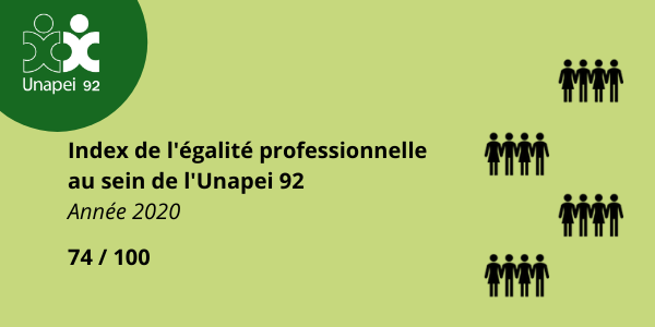 Index égalité professionnelle 2020 – Unapei 92